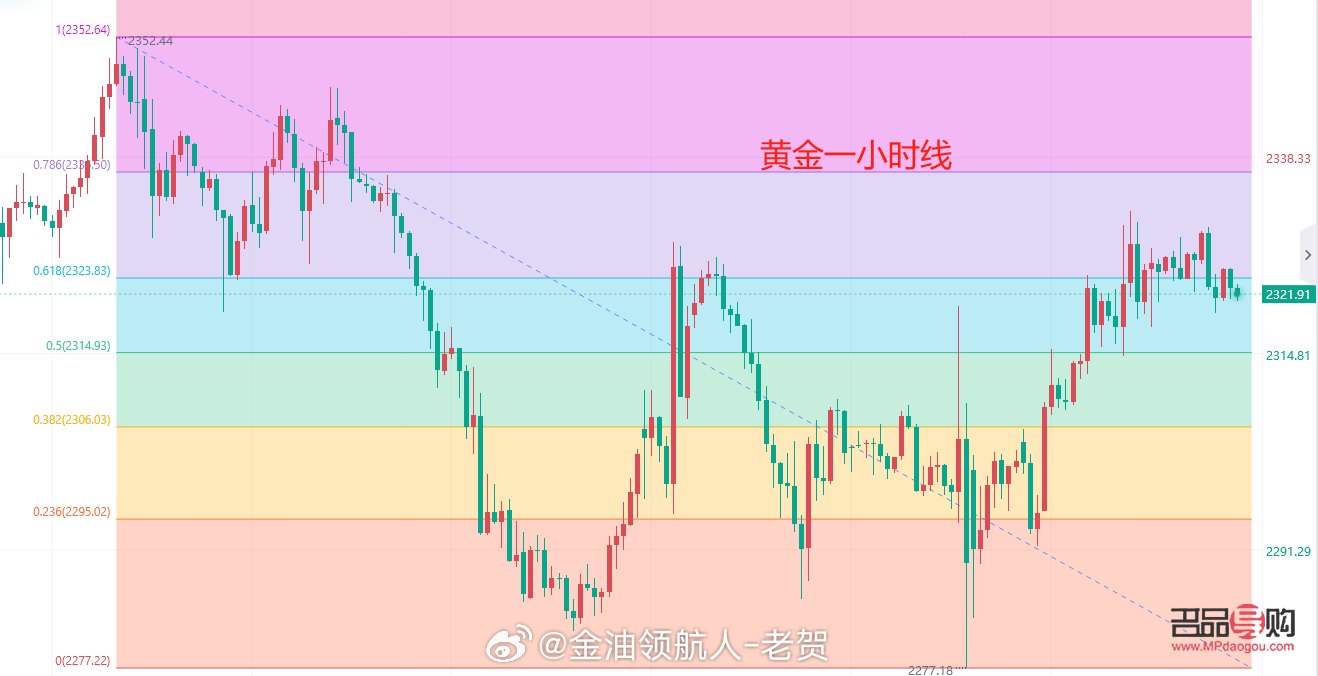 深度剖析 第10页