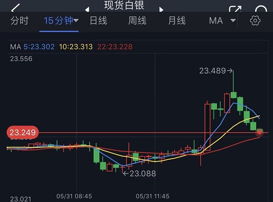 银价波动，当前银价1克详解