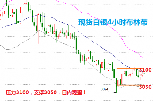 纸白银价格走势图实时分析，洞悉市场脉动，把握投资良机