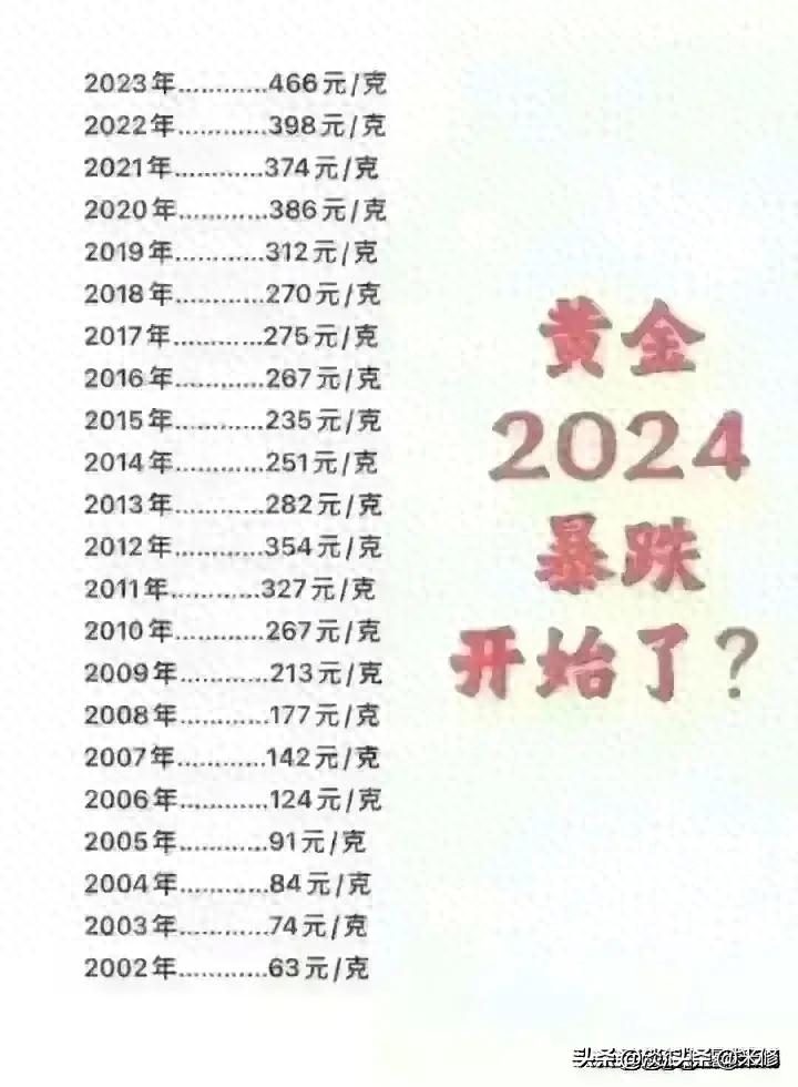 黄金风暴，金价暴跌背后的市场逻辑与投资启示