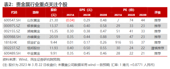 普通人有必要囤黄金吗？——一场关于资产配置与避险的深度探讨