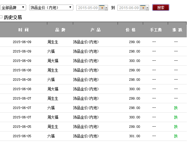 今日18K金价格查询，市场动态与投资指南