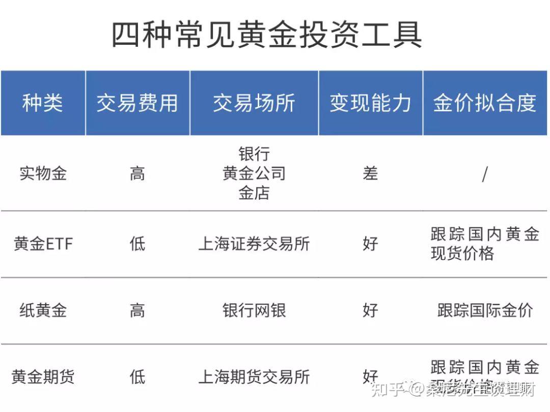 探索上海黄金期货交易所官网，黄金市场的风向标