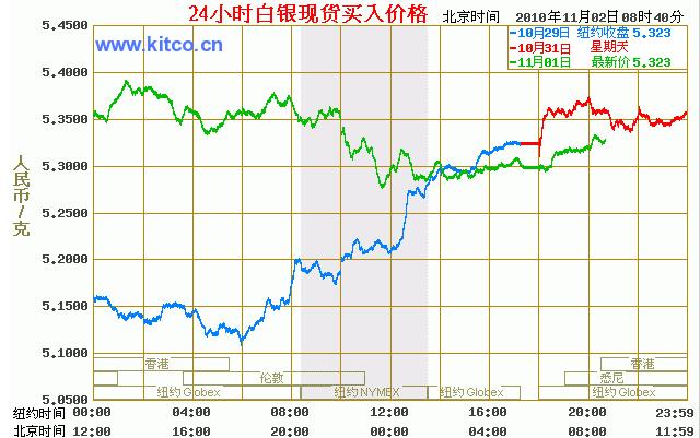 追踪全球市场脉动，国际白银价格实时报价解析