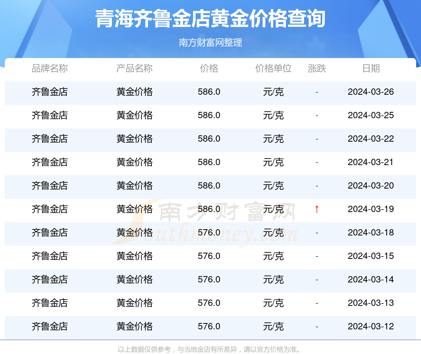 黄金今日价格，一克黄金的金彩世界