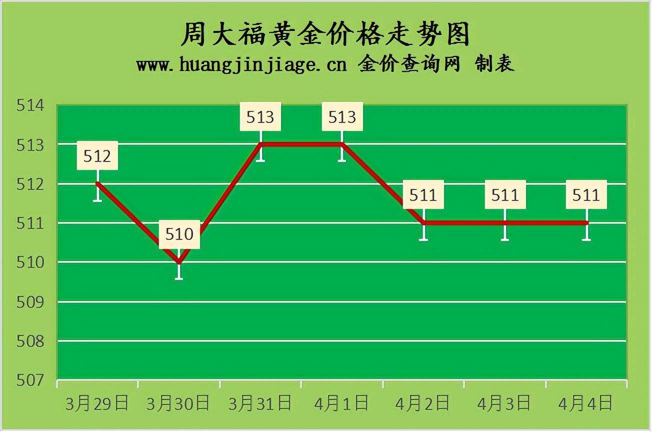 今日黄金回收价格，市场动态与影响因素深度解析