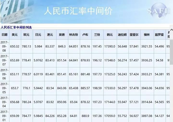 人民币汇率实时查询，全球市场动态的晴雨表