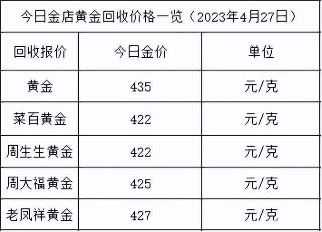 黄金回收价格，2022年今日最新动态与指南