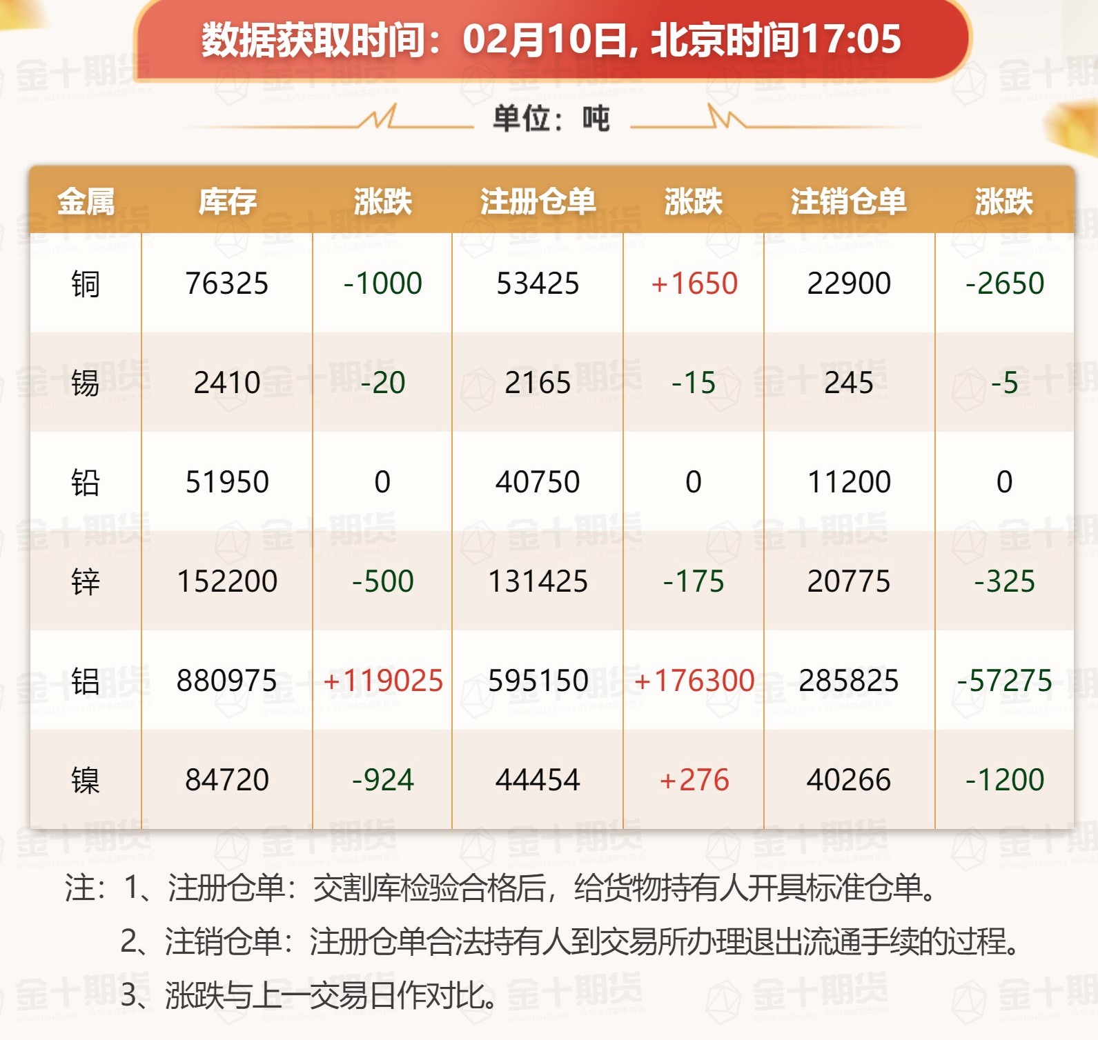 伦敦金属交易所实时报价，全球金属市场的晴雨表