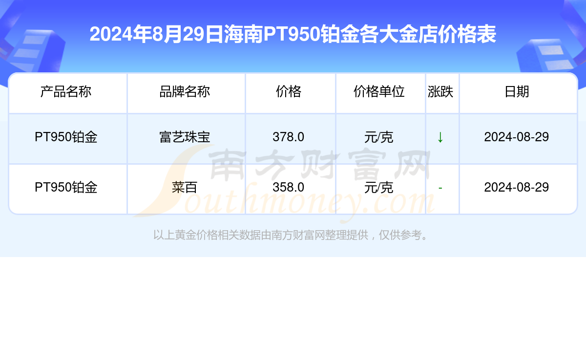 铂金回收市场，揭秘PT950铂金每克回收价格与趋势