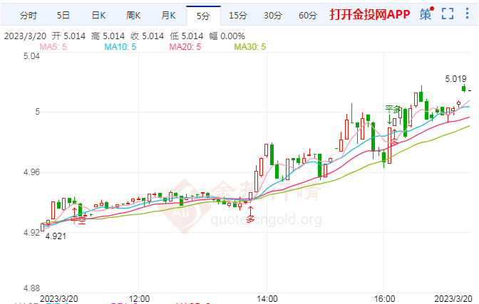 白银价格，能否突破八元大关？