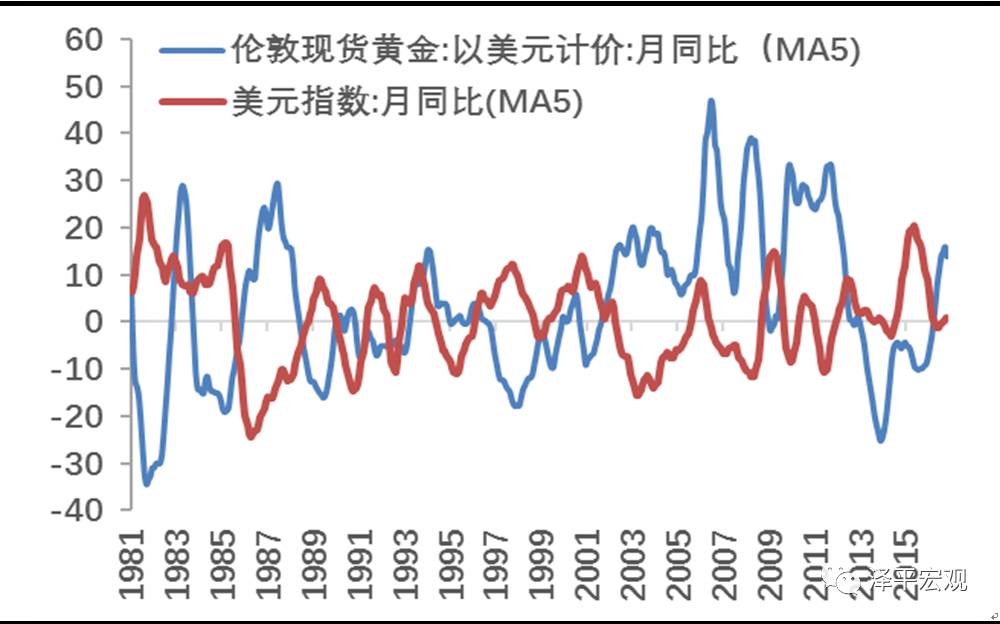 2021年黄金价格走势深度分析，波动、驱动因素与未来展望