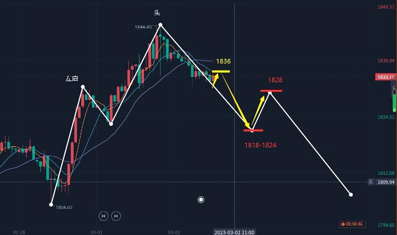 黄金走势分析，最新信息与未来预测