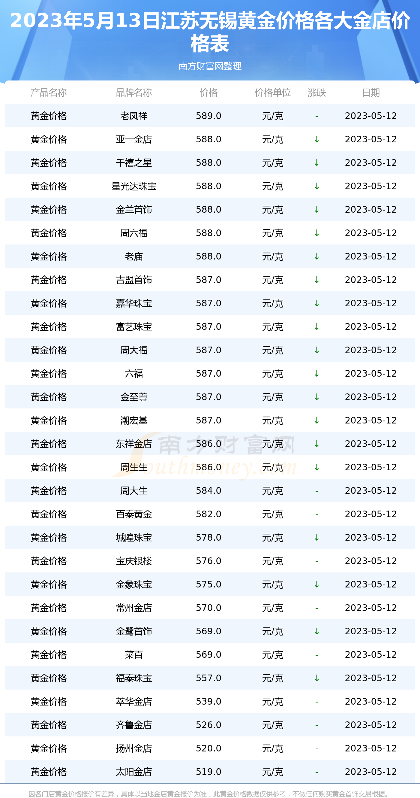 今日无锡金价，市场动态与投资指南