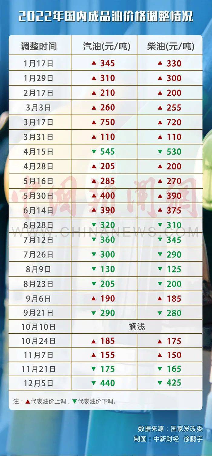 92号油价最新调整消息，市场动态与消费者影响深度解析