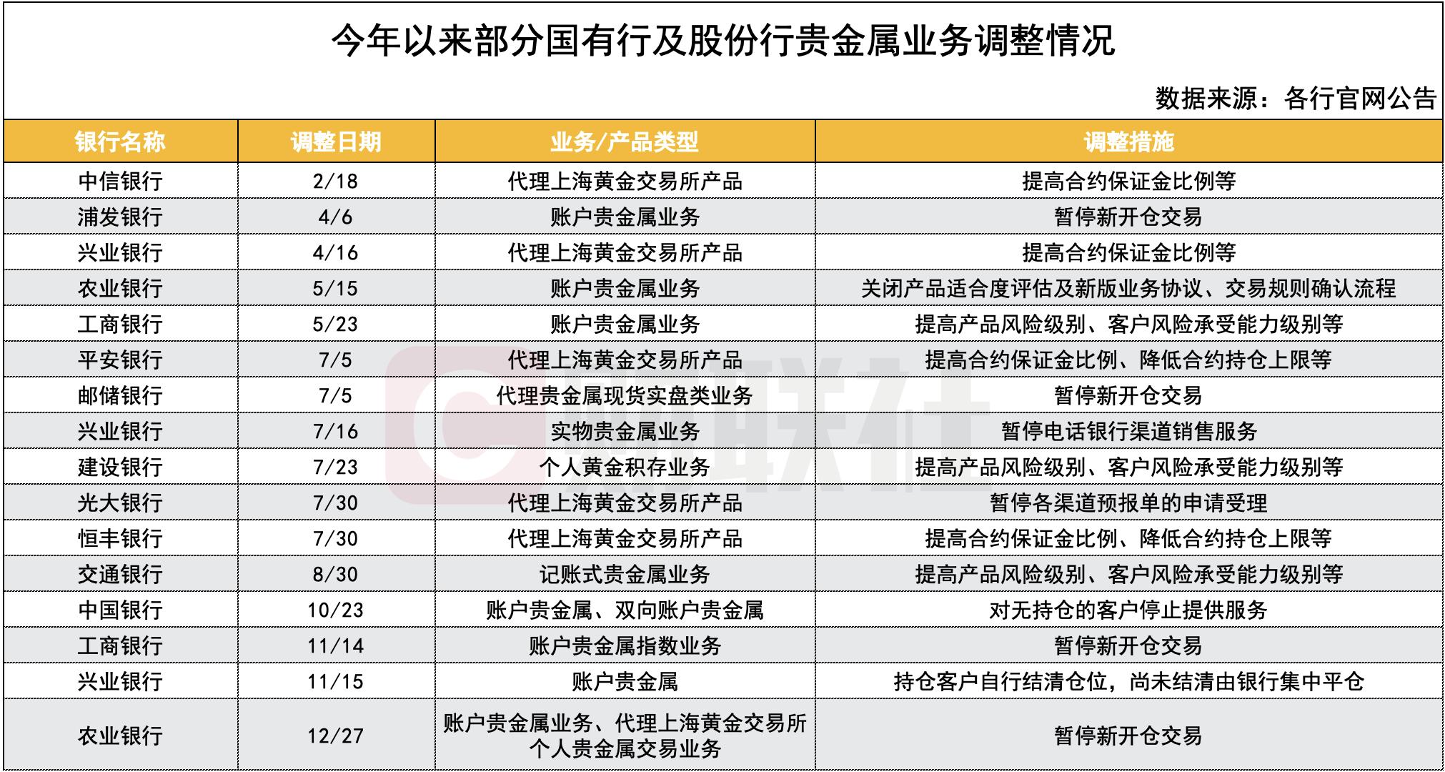 建行纸黄金价格走势，波动中的投资机遇与风险考量