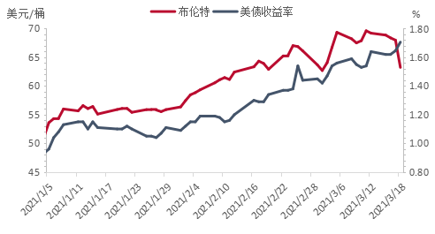 原油价格，全球经济的晴雨表与能源安全的新挑战