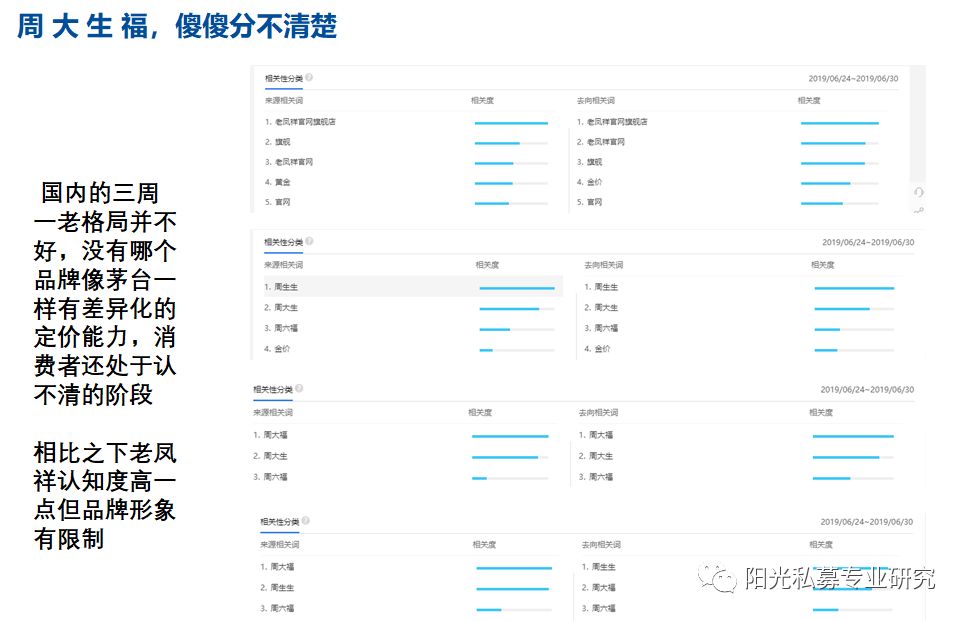 周大生与周大福，价格差异的背后