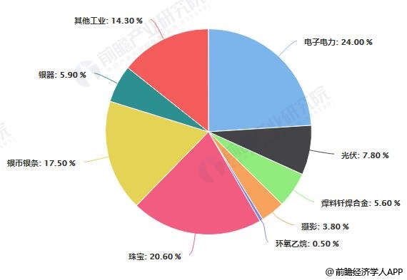 2024年白银会暴涨吗？——市场趋势、影响因素与未来展望