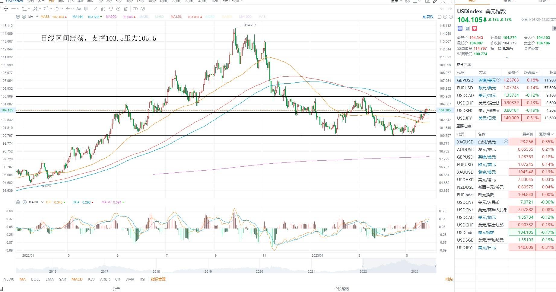 黄金价格波动，2023年黄金一克多少钱的背后
