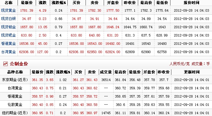 今日金价，一克黄金的含金量探究