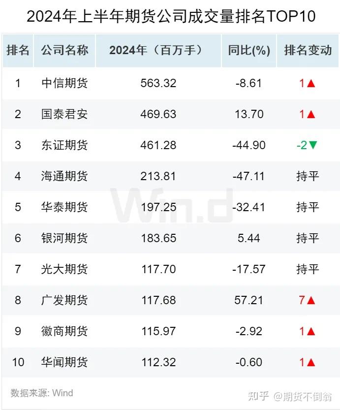 行业竞争力