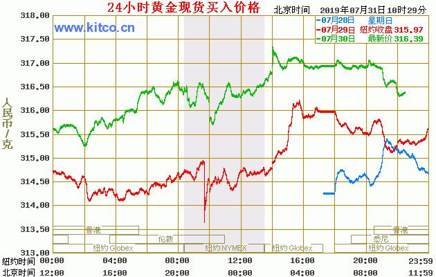 黄金老凤祥今日价格，一克黄金的魅力与价值探索