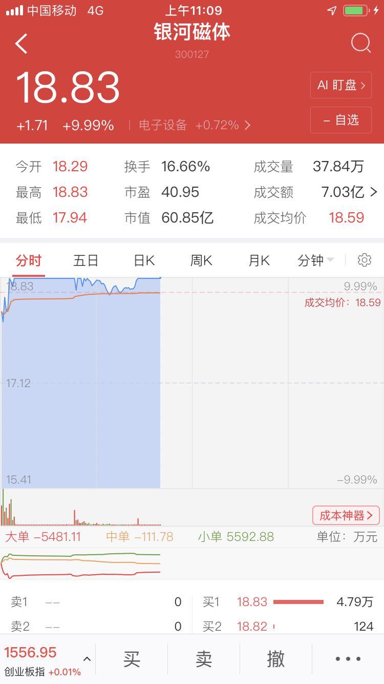 贵金属行情分析软件，投资者的智慧之眼