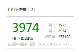 银价波动，今日银价一克多少？