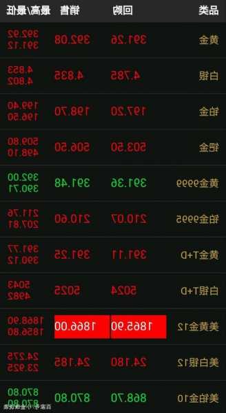 2020黄金价格，全球动荡中的避风港