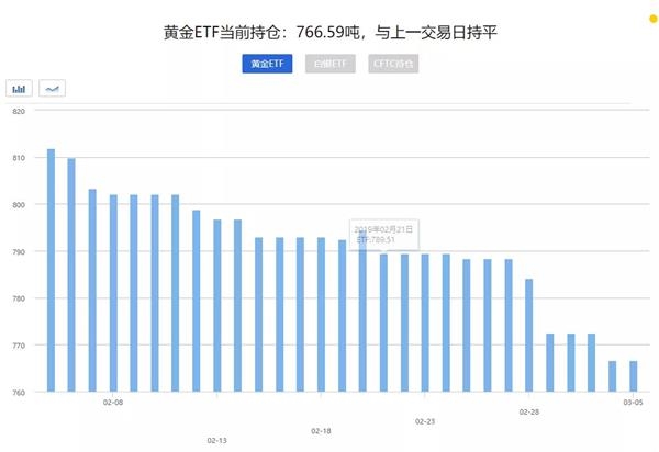 黄金价格，会跌破300美元吗？