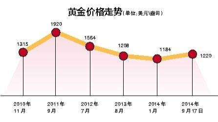 黄金回收，当前市场价格与回收价值解析