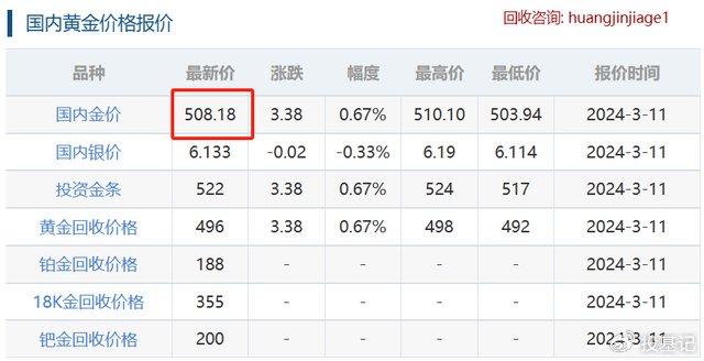 黄金，避风港还是投资工具？——解析当前黄金价格表