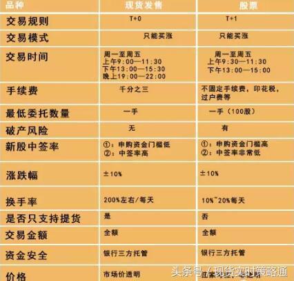 国内现货交易平台排名，深度解析与选择指南