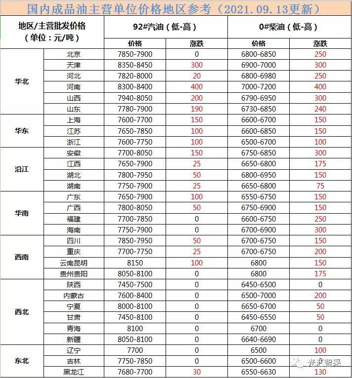 国际原油价格最新动态，波动中寻求稳定