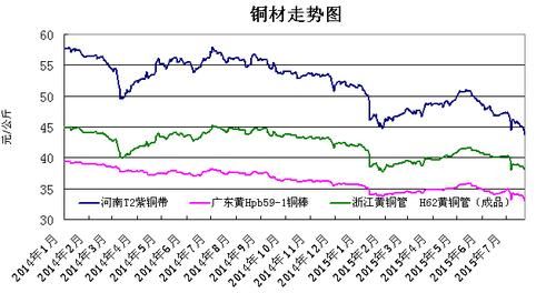 铜价格期货市场，波动与趋势的深度剖析
