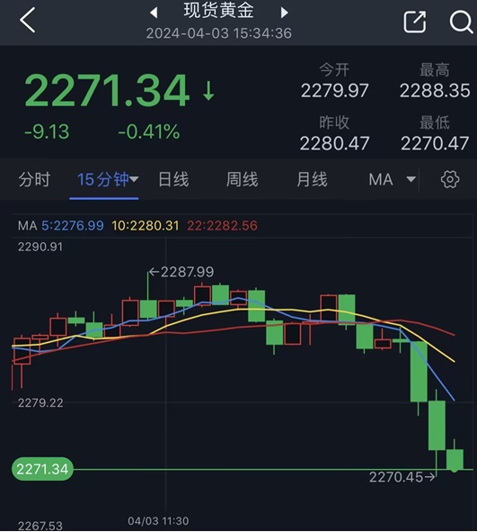 24K99黄金价格行情，市场动态与投资策略分析