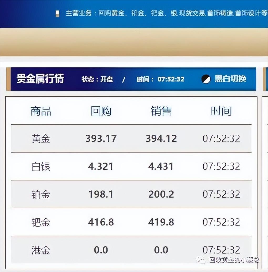 附近黄金回收价格今日一览，影响、趋势与实用指南