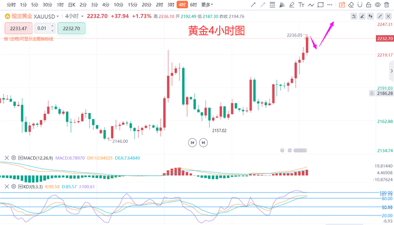 追踪黄金市场脉动，上交所黄金实时行情深度解析