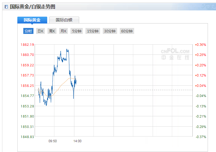 黄金价格，2021年的波动与趋势分析