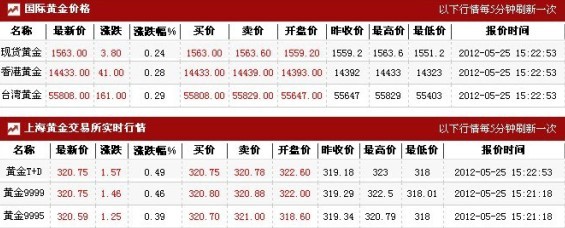 今日金条价格，一克金条的官方市场动态与投资考量