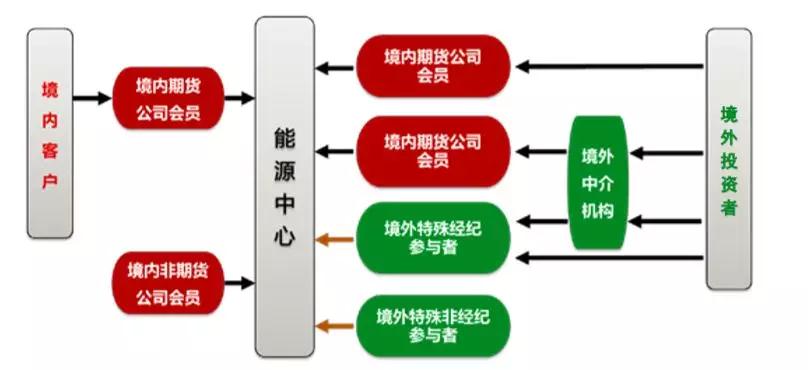 期货开户资金门槛，详解与注意事项
