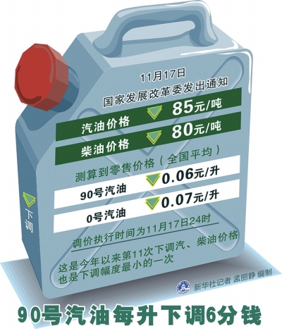 今日柴油价格最新调价，市场动态与影响因素深度剖析