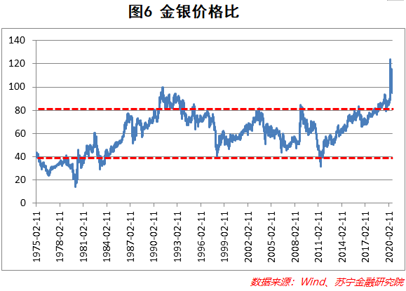 今日白银价格，一克白银的银色经济
