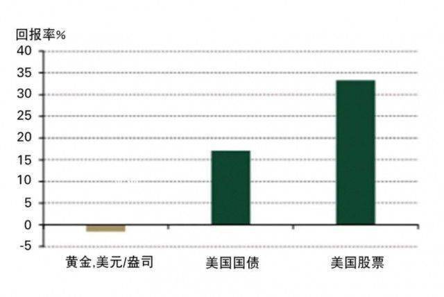 黄金价格飙升，多因素驱动下的全球市场新动向