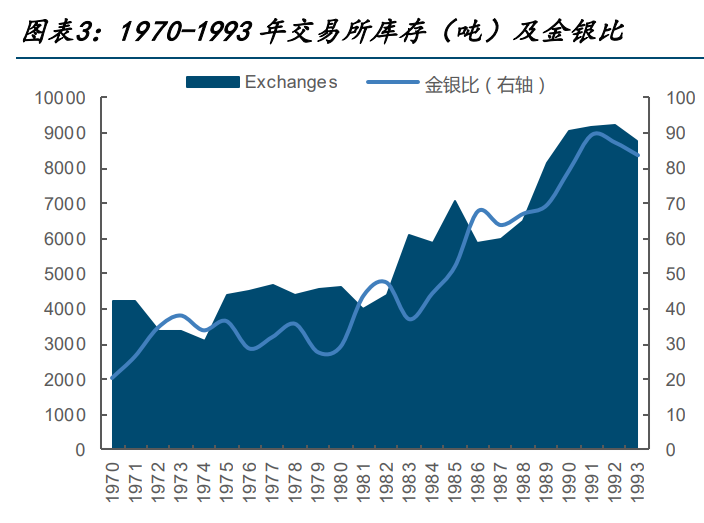 2024年白银价格能否飙升至8元？深度剖析与市场展望