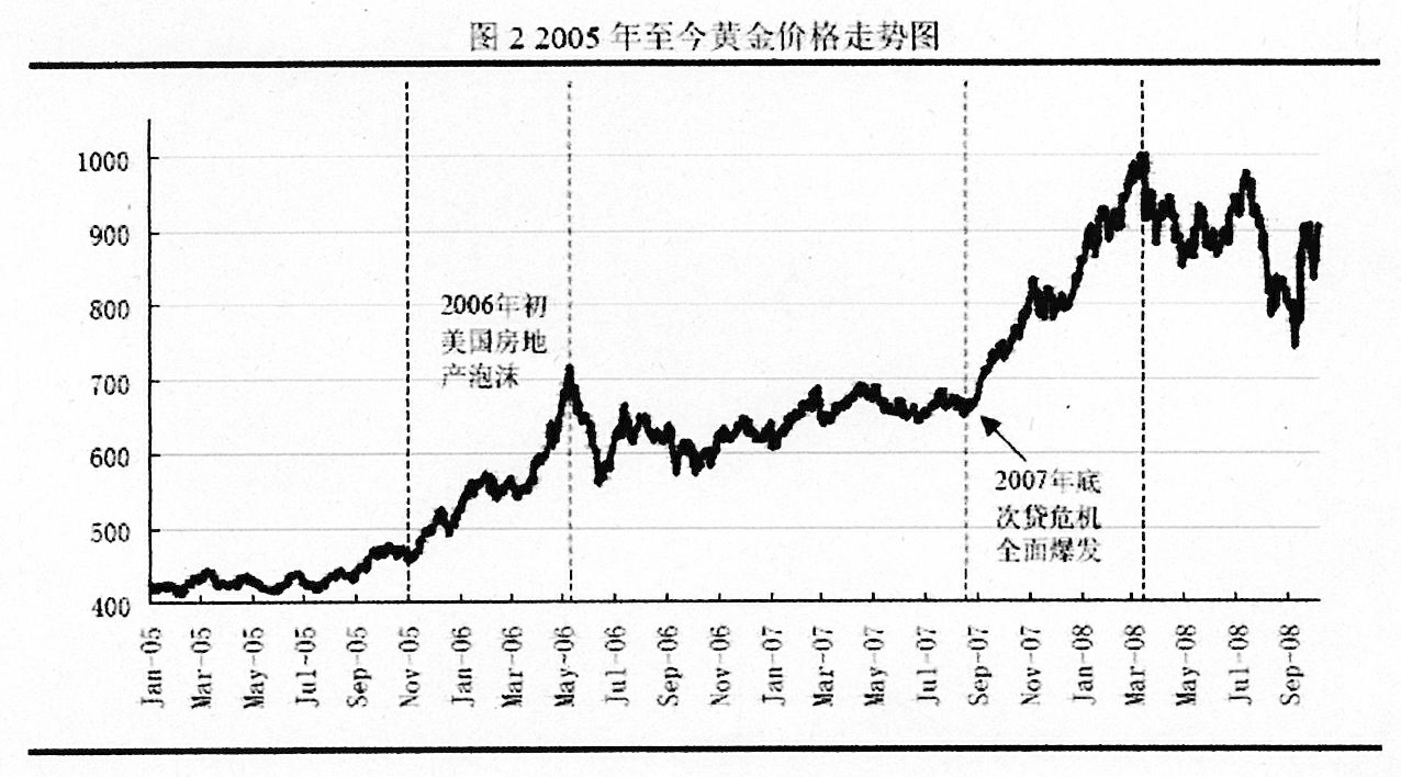 探索国际黄金24小时价格走势图的奥秘