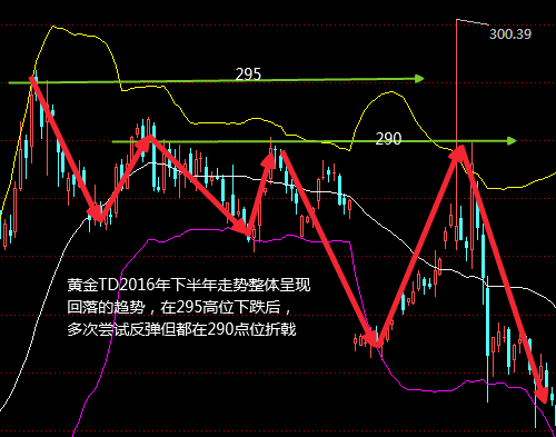 2016年大选与黄金走势，政治风云下的避险天堂