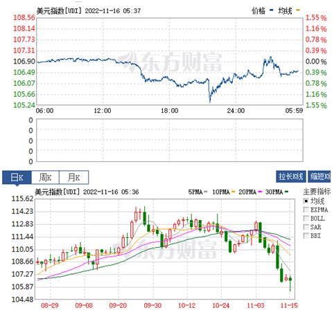 今日黄金大盘价格查询，市场动态与投资策略分析