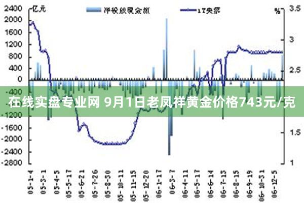 今日上海老凤祥黄金价格深度解析，市场动态与投资策略